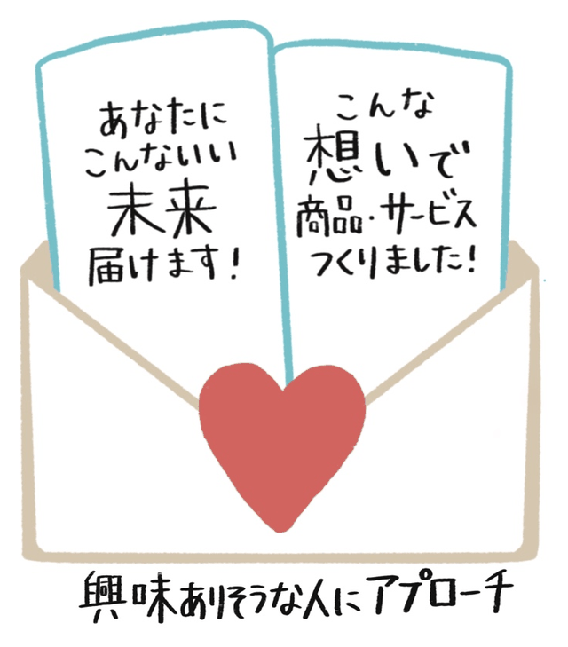 WEB広告のイメージイラスト